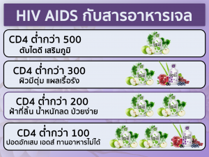 เพิ่มcd4 เพิ่มภูมิต้านทาน รักษาเอดส์ เพิ่มน้ำหนัก ลดอาการแพ้ยา เพิ่มเม็ดเลือดขาว โรคเอดส์ ติดเชื้อเอชไอวี hiv aids cd4 viral load ยาต้านไวรัส